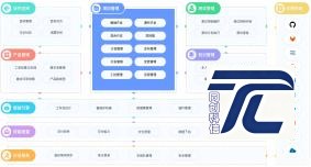 项目开发与定制